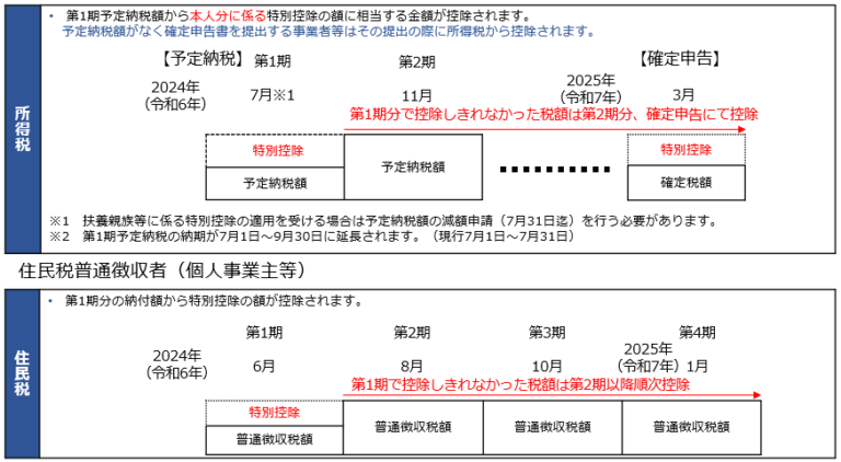 ベッキー ファッション